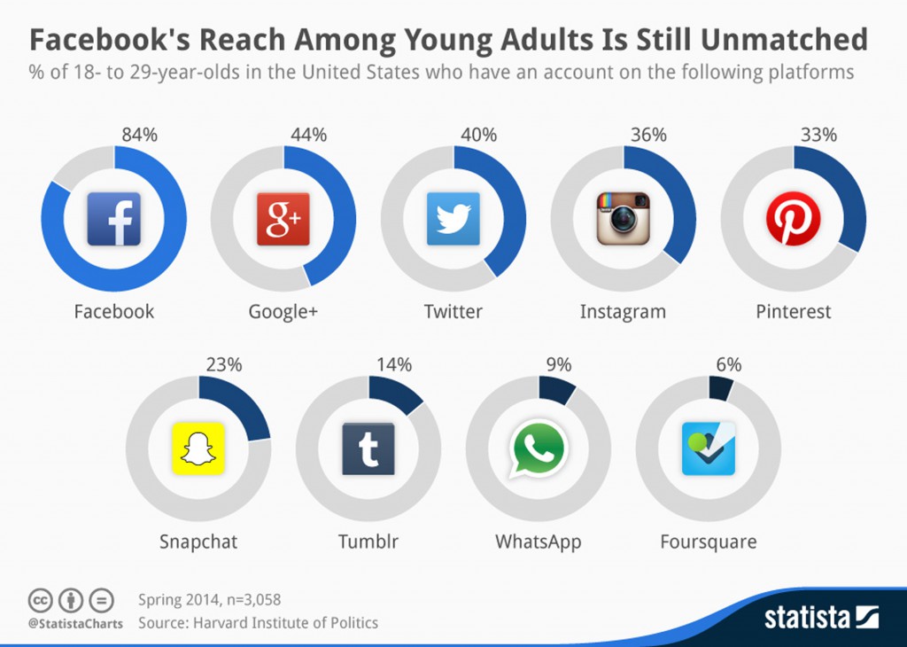 Socialmedia