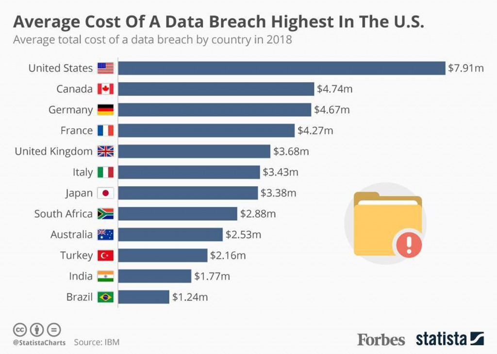 cost